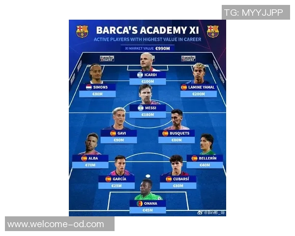 巴萨青训现役球员阵容揭晓梅西亚马尔等星光熠熠总身价达99亿欧 巴萨青训现役球员阵容揭晓梅西亚马尔等星光熠熠总身价达99亿欧